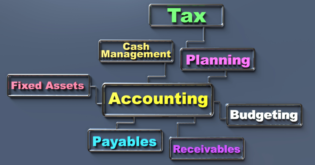 which accounting system is best?