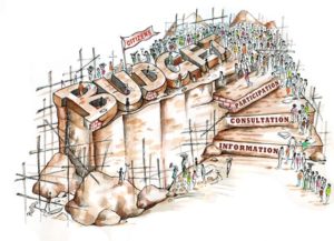 Is budgeting a time water or a time saver?