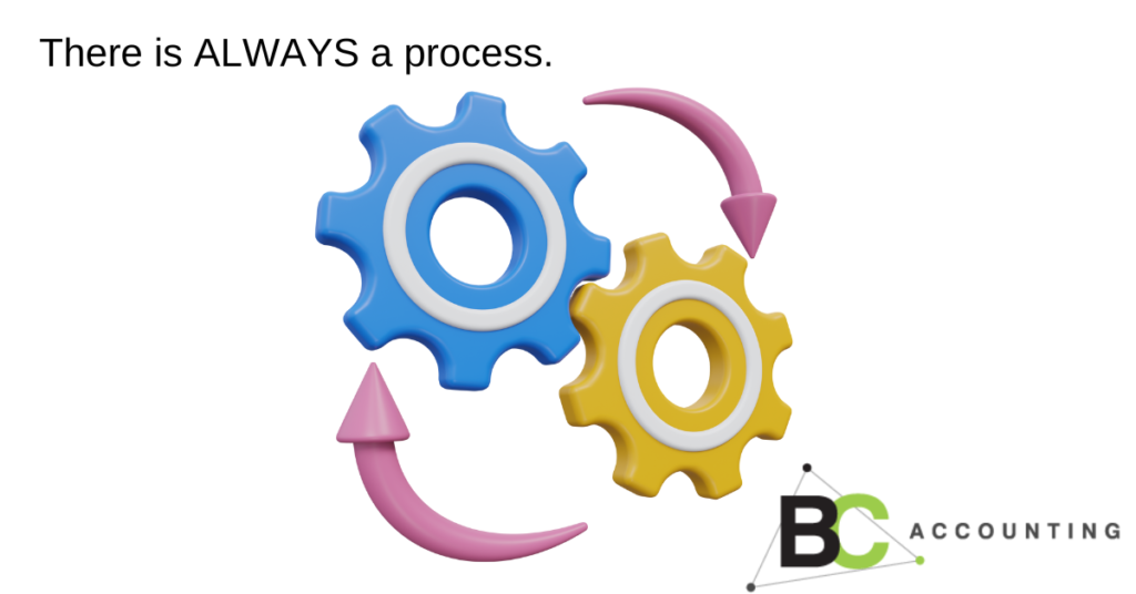 Accounting process